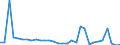 KN 73158100 /Exporte /Einheit = Preise (Euro/Tonne) /Partnerland: Ver.koenigreich(Nordirland) /Meldeland: Eur27_2020 /73158100:Stegketten aus Eisen Oder Stahl