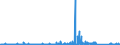 KN 73158100 /Exporte /Einheit = Preise (Euro/Tonne) /Partnerland: Norwegen /Meldeland: Eur27_2020 /73158100:Stegketten aus Eisen Oder Stahl