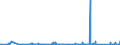 KN 73158100 /Exporte /Einheit = Preise (Euro/Tonne) /Partnerland: Lettland /Meldeland: Eur27_2020 /73158100:Stegketten aus Eisen Oder Stahl