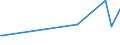 KN 73158100 /Exporte /Einheit = Preise (Euro/Tonne) /Partnerland: Ehem.jug.rep.mazed /Meldeland: Eur27_2020 /73158100:Stegketten aus Eisen Oder Stahl
