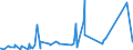 KN 73158100 /Exporte /Einheit = Preise (Euro/Tonne) /Partnerland: Libyen /Meldeland: Eur27_2020 /73158100:Stegketten aus Eisen Oder Stahl