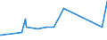 KN 73158100 /Exporte /Einheit = Preise (Euro/Tonne) /Partnerland: Aethiopien /Meldeland: Eur27_2020 /73158100:Stegketten aus Eisen Oder Stahl