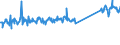KN 73158200 /Exporte /Einheit = Preise (Euro/Tonne) /Partnerland: Niederlande /Meldeland: Eur27_2020 /73158200:Ketten aus Eisen Oder Stahl, mit GeschweiÃŸten Gliedern (Ausg. Gelenkketten, Gleitschutzketten und Stegketten)