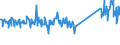 KN 73158200 /Exporte /Einheit = Preise (Euro/Tonne) /Partnerland: Ver.koenigreich /Meldeland: Eur27_2020 /73158200:Ketten aus Eisen Oder Stahl, mit GeschweiÃŸten Gliedern (Ausg. Gelenkketten, Gleitschutzketten und Stegketten)