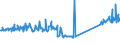 KN 73158200 /Exporte /Einheit = Preise (Euro/Tonne) /Partnerland: Irland /Meldeland: Eur27_2020 /73158200:Ketten aus Eisen Oder Stahl, mit GeschweiÃŸten Gliedern (Ausg. Gelenkketten, Gleitschutzketten und Stegketten)