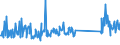 KN 73158200 /Exporte /Einheit = Preise (Euro/Tonne) /Partnerland: Griechenland /Meldeland: Eur27_2020 /73158200:Ketten aus Eisen Oder Stahl, mit GeschweiÃŸten Gliedern (Ausg. Gelenkketten, Gleitschutzketten und Stegketten)