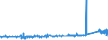 KN 73158900 /Exporte /Einheit = Preise (Euro/Tonne) /Partnerland: Frankreich /Meldeland: Eur27_2020 /73158900:Ketten aus Eisen Oder Stahl (Ausg. Gelenkketten, Gleitschutzketten, Stegketten, Ketten mit GeschweiÃŸten Gliedern Sowie Teile Davon; Uhrketten, Schmuckketten Usw., FrÃ¤s- und SÃ¤geketten, Gleisketten, Mitnehmerketten FÃ¼r FÃ¶rdereinrichtungen, Zangenketten FÃ¼r Textilmaschinen Usw., Sicherheitsvorrichtungen mit Ketten zum VerschlieÃŸen von TÃ¼ren Sowie Messketten)