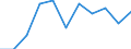 KN 73158900 /Exporte /Einheit = Preise (Euro/Tonne) /Partnerland: Belgien/Luxemburg /Meldeland: Eur27 /73158900:Ketten aus Eisen Oder Stahl (Ausg. Gelenkketten, Gleitschutzketten, Stegketten, Ketten mit GeschweiÃŸten Gliedern Sowie Teile Davon; Uhrketten, Schmuckketten Usw., FrÃ¤s- und SÃ¤geketten, Gleisketten, Mitnehmerketten FÃ¼r FÃ¶rdereinrichtungen, Zangenketten FÃ¼r Textilmaschinen Usw., Sicherheitsvorrichtungen mit Ketten zum VerschlieÃŸen von TÃ¼ren Sowie Messketten)