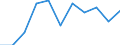 KN 73158900 /Exporte /Einheit = Preise (Euro/Tonne) /Partnerland: Belgien/Luxemburg /Meldeland: Eur27 /73158900:Ketten aus Eisen Oder Stahl (Ausg. Gelenkketten, Gleitschutzketten, Stegketten, Ketten mit Geschweißten Gliedern Sowie Teile Davon; Uhrketten, Schmuckketten Usw., Fräs- und Sägeketten, Gleisketten, Mitnehmerketten für Fördereinrichtungen, Zangenketten für Textilmaschinen Usw., Sicherheitsvorrichtungen mit Ketten zum Verschließen von Türen Sowie Messketten)