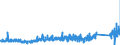 KN 73158900 /Exporte /Einheit = Preise (Euro/Tonne) /Partnerland: Niederlande /Meldeland: Eur27_2020 /73158900:Ketten aus Eisen Oder Stahl (Ausg. Gelenkketten, Gleitschutzketten, Stegketten, Ketten mit GeschweiÃŸten Gliedern Sowie Teile Davon; Uhrketten, Schmuckketten Usw., FrÃ¤s- und SÃ¤geketten, Gleisketten, Mitnehmerketten FÃ¼r FÃ¶rdereinrichtungen, Zangenketten FÃ¼r Textilmaschinen Usw., Sicherheitsvorrichtungen mit Ketten zum VerschlieÃŸen von TÃ¼ren Sowie Messketten)