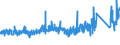 KN 73158900 /Exporte /Einheit = Preise (Euro/Tonne) /Partnerland: Ver.koenigreich /Meldeland: Eur27_2020 /73158900:Ketten aus Eisen Oder Stahl (Ausg. Gelenkketten, Gleitschutzketten, Stegketten, Ketten mit GeschweiÃŸten Gliedern Sowie Teile Davon; Uhrketten, Schmuckketten Usw., FrÃ¤s- und SÃ¤geketten, Gleisketten, Mitnehmerketten FÃ¼r FÃ¶rdereinrichtungen, Zangenketten FÃ¼r Textilmaschinen Usw., Sicherheitsvorrichtungen mit Ketten zum VerschlieÃŸen von TÃ¼ren Sowie Messketten)