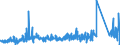 KN 73158900 /Exporte /Einheit = Preise (Euro/Tonne) /Partnerland: Irland /Meldeland: Eur27_2020 /73158900:Ketten aus Eisen Oder Stahl (Ausg. Gelenkketten, Gleitschutzketten, Stegketten, Ketten mit GeschweiÃŸten Gliedern Sowie Teile Davon; Uhrketten, Schmuckketten Usw., FrÃ¤s- und SÃ¤geketten, Gleisketten, Mitnehmerketten FÃ¼r FÃ¶rdereinrichtungen, Zangenketten FÃ¼r Textilmaschinen Usw., Sicherheitsvorrichtungen mit Ketten zum VerschlieÃŸen von TÃ¼ren Sowie Messketten)