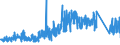 KN 73159000 /Exporte /Einheit = Preise (Euro/Tonne) /Partnerland: Finnland /Meldeland: Eur27_2020 /73159000:Teile von Gleitschutzketten, Stegketten und Anderen Ketten der Pos. 7315 (Ausg. von Gelenkketten)