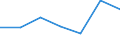 KN 73159000 /Exporte /Einheit = Preise (Euro/Tonne) /Partnerland: Schweiz /Meldeland: Eur27 /73159000:Teile von Gleitschutzketten, Stegketten und Anderen Ketten der Pos. 7315 (Ausg. von Gelenkketten)