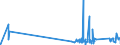 KN 73159000 /Exporte /Einheit = Preise (Euro/Tonne) /Partnerland: Liechtenstein /Meldeland: Eur27_2020 /73159000:Teile von Gleitschutzketten, Stegketten und Anderen Ketten der Pos. 7315 (Ausg. von Gelenkketten)