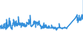 KN 73159000 /Exporte /Einheit = Preise (Euro/Tonne) /Partnerland: Oesterreich /Meldeland: Eur27_2020 /73159000:Teile von Gleitschutzketten, Stegketten und Anderen Ketten der Pos. 7315 (Ausg. von Gelenkketten)