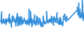 KN 73159000 /Exporte /Einheit = Preise (Euro/Tonne) /Partnerland: Schweiz /Meldeland: Eur27_2020 /73159000:Teile von Gleitschutzketten, Stegketten und Anderen Ketten der Pos. 7315 (Ausg. von Gelenkketten)
