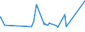 KN 73159000 /Exporte /Einheit = Preise (Euro/Tonne) /Partnerland: Andorra /Meldeland: Eur27_2020 /73159000:Teile von Gleitschutzketten, Stegketten und Anderen Ketten der Pos. 7315 (Ausg. von Gelenkketten)