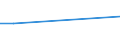 KN 73159000 /Exporte /Einheit = Preise (Euro/Tonne) /Partnerland: San Marino /Meldeland: Eur27_2020 /73159000:Teile von Gleitschutzketten, Stegketten und Anderen Ketten der Pos. 7315 (Ausg. von Gelenkketten)