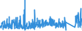 KN 73159000 /Exporte /Einheit = Preise (Euro/Tonne) /Partnerland: Estland /Meldeland: Eur27_2020 /73159000:Teile von Gleitschutzketten, Stegketten und Anderen Ketten der Pos. 7315 (Ausg. von Gelenkketten)