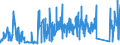 KN 73159000 /Exporte /Einheit = Preise (Euro/Tonne) /Partnerland: Litauen /Meldeland: Eur27_2020 /73159000:Teile von Gleitschutzketten, Stegketten und Anderen Ketten der Pos. 7315 (Ausg. von Gelenkketten)