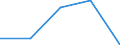 KN 73159000 /Exporte /Einheit = Preise (Euro/Tonne) /Partnerland: Sowjetunion /Meldeland: Eur27 /73159000:Teile von Gleitschutzketten, Stegketten und Anderen Ketten der Pos. 7315 (Ausg. von Gelenkketten)