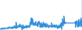 KN 73159000 /Exporte /Einheit = Preise (Euro/Tonne) /Partnerland: Tschechien /Meldeland: Eur27_2020 /73159000:Teile von Gleitschutzketten, Stegketten und Anderen Ketten der Pos. 7315 (Ausg. von Gelenkketten)