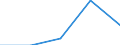 KN 73159000 /Exporte /Einheit = Preise (Euro/Tonne) /Partnerland: Tschechoslow /Meldeland: Eur27 /73159000:Teile von Gleitschutzketten, Stegketten und Anderen Ketten der Pos. 7315 (Ausg. von Gelenkketten)