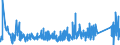 KN 73159000 /Exporte /Einheit = Preise (Euro/Tonne) /Partnerland: Slowakei /Meldeland: Eur27_2020 /73159000:Teile von Gleitschutzketten, Stegketten und Anderen Ketten der Pos. 7315 (Ausg. von Gelenkketten)