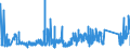 KN 73159000 /Exporte /Einheit = Preise (Euro/Tonne) /Partnerland: Rumaenien /Meldeland: Eur27_2020 /73159000:Teile von Gleitschutzketten, Stegketten und Anderen Ketten der Pos. 7315 (Ausg. von Gelenkketten)