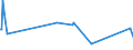 KN 73159000 /Exporte /Einheit = Preise (Euro/Tonne) /Partnerland: Turkmenistan /Meldeland: Europäische Union /73159000:Teile von Gleitschutzketten, Stegketten und Anderen Ketten der Pos. 7315 (Ausg. von Gelenkketten)