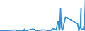 KN 73159000 /Exporte /Einheit = Preise (Euro/Tonne) /Partnerland: Usbekistan /Meldeland: Eur27_2020 /73159000:Teile von Gleitschutzketten, Stegketten und Anderen Ketten der Pos. 7315 (Ausg. von Gelenkketten)
