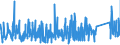 KN 73159000 /Exporte /Einheit = Preise (Euro/Tonne) /Partnerland: Kroatien /Meldeland: Eur27_2020 /73159000:Teile von Gleitschutzketten, Stegketten und Anderen Ketten der Pos. 7315 (Ausg. von Gelenkketten)