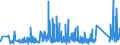 KN 73159000 /Exporte /Einheit = Preise (Euro/Tonne) /Partnerland: Bosn.-herzegowina /Meldeland: Eur27_2020 /73159000:Teile von Gleitschutzketten, Stegketten und Anderen Ketten der Pos. 7315 (Ausg. von Gelenkketten)