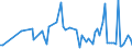 KN 73159000 /Exporte /Einheit = Preise (Euro/Tonne) /Partnerland: Serb.-mont. /Meldeland: Eur15 /73159000:Teile von Gleitschutzketten, Stegketten und Anderen Ketten der Pos. 7315 (Ausg. von Gelenkketten)