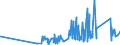 KN 73159000 /Exporte /Einheit = Preise (Euro/Tonne) /Partnerland: Burkina Faso /Meldeland: Eur27_2020 /73159000:Teile von Gleitschutzketten, Stegketten und Anderen Ketten der Pos. 7315 (Ausg. von Gelenkketten)