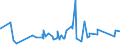 KN 73159000 /Exporte /Einheit = Preise (Euro/Tonne) /Partnerland: Niger /Meldeland: Eur27_2020 /73159000:Teile von Gleitschutzketten, Stegketten und Anderen Ketten der Pos. 7315 (Ausg. von Gelenkketten)