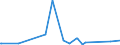 KN 73159000 /Exporte /Einheit = Preise (Euro/Tonne) /Partnerland: Tschad /Meldeland: Eur27_2020 /73159000:Teile von Gleitschutzketten, Stegketten und Anderen Ketten der Pos. 7315 (Ausg. von Gelenkketten)