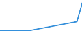 KN 73159000 /Exporte /Einheit = Preise (Euro/Tonne) /Partnerland: S.tome /Meldeland: Eur27_2020 /73159000:Teile von Gleitschutzketten, Stegketten und Anderen Ketten der Pos. 7315 (Ausg. von Gelenkketten)