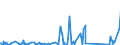 KN 73159000 /Exporte /Einheit = Preise (Euro/Tonne) /Partnerland: Dem. Rep. Kongo /Meldeland: Eur27_2020 /73159000:Teile von Gleitschutzketten, Stegketten und Anderen Ketten der Pos. 7315 (Ausg. von Gelenkketten)
