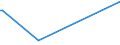 KN 73159000 /Exporte /Einheit = Preise (Euro/Tonne) /Partnerland: St. Helena /Meldeland: Europäische Union /73159000:Teile von Gleitschutzketten, Stegketten und Anderen Ketten der Pos. 7315 (Ausg. von Gelenkketten)