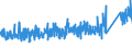 KN 7315 /Exporte /Einheit = Preise (Euro/Tonne) /Partnerland: Portugal /Meldeland: Eur27_2020 /7315:Ketten und Teile Davon, aus Eisen Oder Stahl (Ausg. Uhrketten, Schmuckketten Usw., FrÃ¤s- und SÃ¤geketten, Gleisketten, Mitnehmerketten FÃ¼r FÃ¶rdereinrichtungen, Zangenketten FÃ¼r Textilmaschinen Usw., Sicherheitsvorrichtungen mit Ketten zum SchlieÃŸen von TÃ¼ren Sowie Messketten)