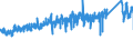 KN 7315 /Exporte /Einheit = Preise (Euro/Tonne) /Partnerland: Spanien /Meldeland: Eur27_2020 /7315:Ketten und Teile Davon, aus Eisen Oder Stahl (Ausg. Uhrketten, Schmuckketten Usw., FrÃ¤s- und SÃ¤geketten, Gleisketten, Mitnehmerketten FÃ¼r FÃ¶rdereinrichtungen, Zangenketten FÃ¼r Textilmaschinen Usw., Sicherheitsvorrichtungen mit Ketten zum SchlieÃŸen von TÃ¼ren Sowie Messketten)