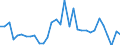 KN 7315 /Exporte /Einheit = Preise (Euro/Tonne) /Partnerland: Ver.koenigreich(Nordirland) /Meldeland: Eur27_2020 /7315:Ketten und Teile Davon, aus Eisen Oder Stahl (Ausg. Uhrketten, Schmuckketten Usw., FrÃ¤s- und SÃ¤geketten, Gleisketten, Mitnehmerketten FÃ¼r FÃ¶rdereinrichtungen, Zangenketten FÃ¼r Textilmaschinen Usw., Sicherheitsvorrichtungen mit Ketten zum SchlieÃŸen von TÃ¼ren Sowie Messketten)
