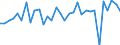 KN 7315 /Exporte /Einheit = Preise (Euro/Tonne) /Partnerland: Ver.koenigreich(Ohne Nordirland) /Meldeland: Eur27_2020 /7315:Ketten und Teile Davon, aus Eisen Oder Stahl (Ausg. Uhrketten, Schmuckketten Usw., FrÃ¤s- und SÃ¤geketten, Gleisketten, Mitnehmerketten FÃ¼r FÃ¶rdereinrichtungen, Zangenketten FÃ¼r Textilmaschinen Usw., Sicherheitsvorrichtungen mit Ketten zum SchlieÃŸen von TÃ¼ren Sowie Messketten)
