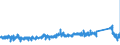 KN 7315 /Exporte /Einheit = Preise (Euro/Tonne) /Partnerland: Belgien /Meldeland: Eur27_2020 /7315:Ketten und Teile Davon, aus Eisen Oder Stahl (Ausg. Uhrketten, Schmuckketten Usw., FrÃ¤s- und SÃ¤geketten, Gleisketten, Mitnehmerketten FÃ¼r FÃ¶rdereinrichtungen, Zangenketten FÃ¼r Textilmaschinen Usw., Sicherheitsvorrichtungen mit Ketten zum SchlieÃŸen von TÃ¼ren Sowie Messketten)