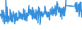 KN 7315 /Exporte /Einheit = Preise (Euro/Tonne) /Partnerland: Luxemburg /Meldeland: Eur27_2020 /7315:Ketten und Teile Davon, aus Eisen Oder Stahl (Ausg. Uhrketten, Schmuckketten Usw., FrÃ¤s- und SÃ¤geketten, Gleisketten, Mitnehmerketten FÃ¼r FÃ¶rdereinrichtungen, Zangenketten FÃ¼r Textilmaschinen Usw., Sicherheitsvorrichtungen mit Ketten zum SchlieÃŸen von TÃ¼ren Sowie Messketten)