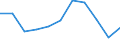 KN 7315 /Exporte /Einheit = Preise (Euro/Tonne) /Partnerland: Ceuta und Melilla /Meldeland: Eur27 /7315:Ketten und Teile Davon, aus Eisen Oder Stahl (Ausg. Uhrketten, Schmuckketten Usw., FrÃ¤s- und SÃ¤geketten, Gleisketten, Mitnehmerketten FÃ¼r FÃ¶rdereinrichtungen, Zangenketten FÃ¼r Textilmaschinen Usw., Sicherheitsvorrichtungen mit Ketten zum SchlieÃŸen von TÃ¼ren Sowie Messketten)