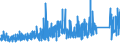 KN 7315 /Exporte /Einheit = Preise (Euro/Tonne) /Partnerland: Island /Meldeland: Eur27_2020 /7315:Ketten und Teile Davon, aus Eisen Oder Stahl (Ausg. Uhrketten, Schmuckketten Usw., FrÃ¤s- und SÃ¤geketten, Gleisketten, Mitnehmerketten FÃ¼r FÃ¶rdereinrichtungen, Zangenketten FÃ¼r Textilmaschinen Usw., Sicherheitsvorrichtungen mit Ketten zum SchlieÃŸen von TÃ¼ren Sowie Messketten)