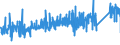 KN 7315 /Exporte /Einheit = Preise (Euro/Tonne) /Partnerland: Norwegen /Meldeland: Eur27_2020 /7315:Ketten und Teile Davon, aus Eisen Oder Stahl (Ausg. Uhrketten, Schmuckketten Usw., FrÃ¤s- und SÃ¤geketten, Gleisketten, Mitnehmerketten FÃ¼r FÃ¶rdereinrichtungen, Zangenketten FÃ¼r Textilmaschinen Usw., Sicherheitsvorrichtungen mit Ketten zum SchlieÃŸen von TÃ¼ren Sowie Messketten)
